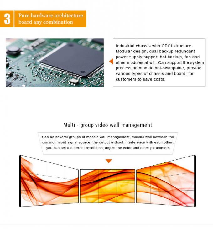 Multi display controller Video Wall Controller for monitoring directing scheduling system DDW-VPH0304