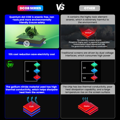 High Quality 4K 8K COB LED Modules Display P0.93 Quantum Dot Micro COB LED Display