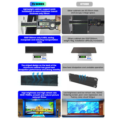 HD 4k Led Screen Indoor Fixed Led Screens Advertising Led Screen P1.56 P1.95 P2.5 P2.6 P2.9 P3.91 Full Color Led Display Pantalla