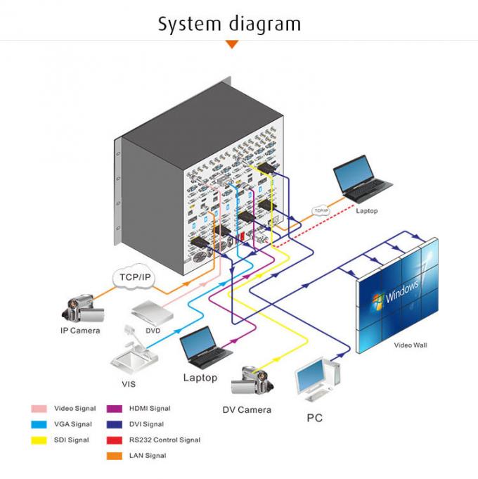 LCD video wall processor 1920 x 1200 upto 4K input output Pure hardware designed DDW-VPH0507